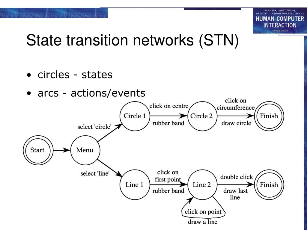 state transition networks stn