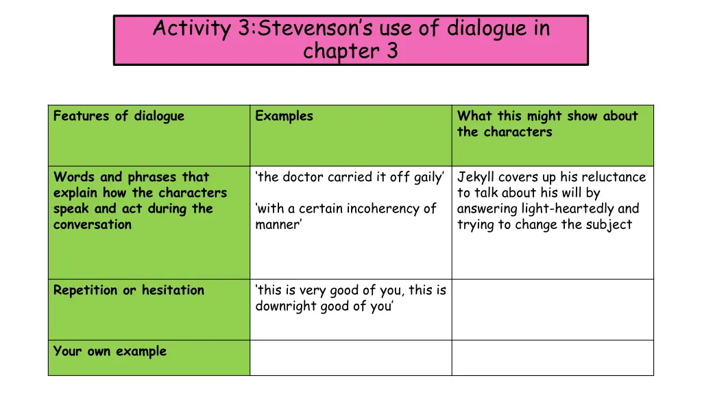 activity 3 stevenson s use of dialogue in chapter