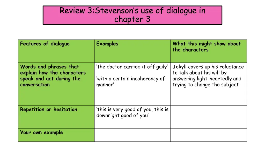 review 3 stevenson s use of dialogue in chapter 3