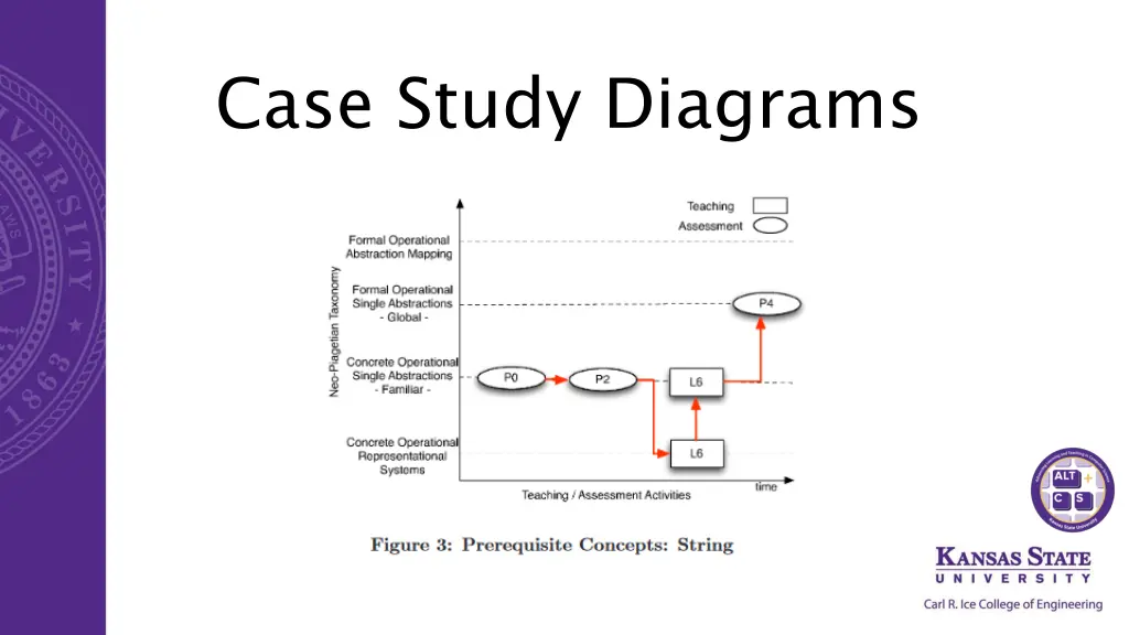 case study diagrams 1