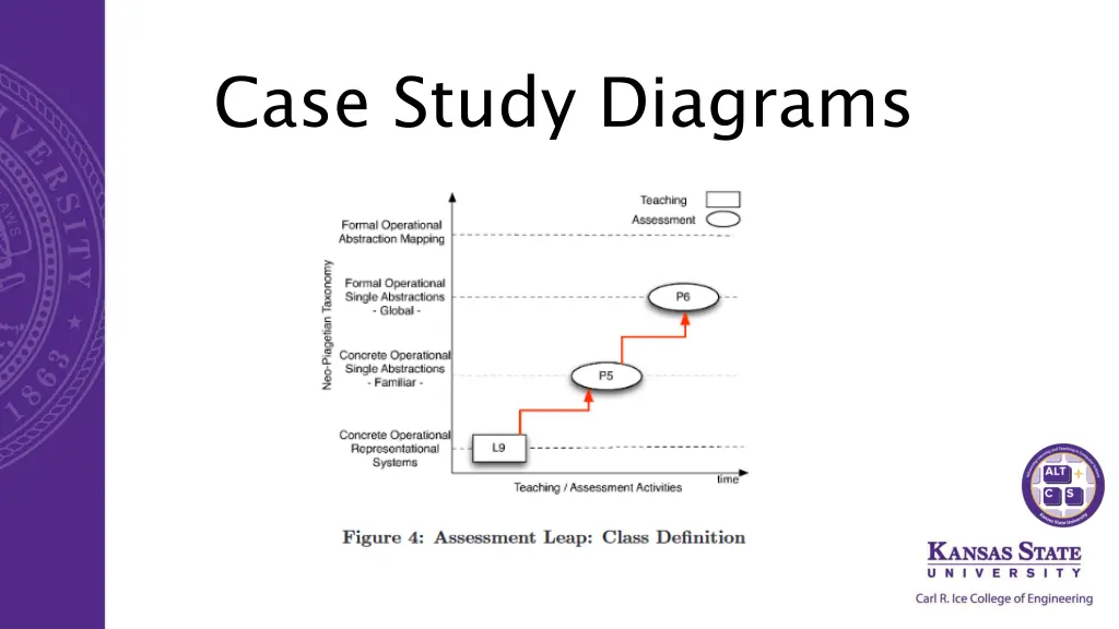 case study diagrams 2