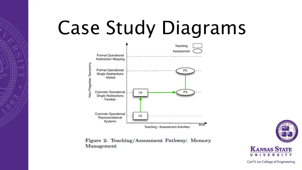 case study diagrams