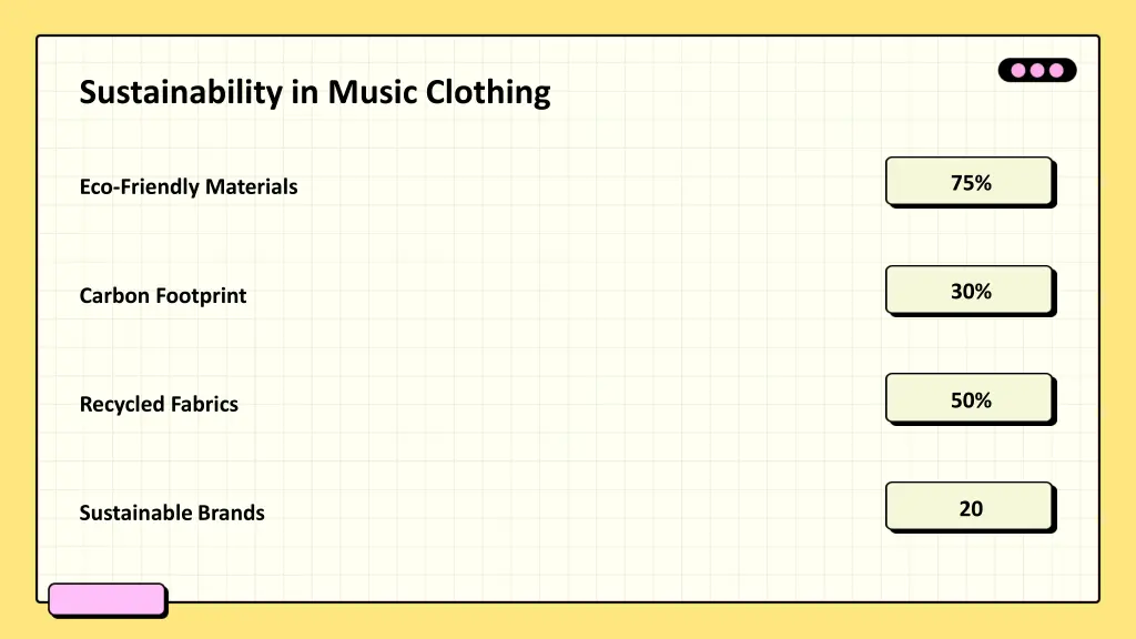 sustainability in music clothing