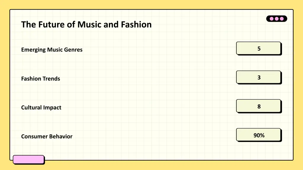 the future of music and fashion