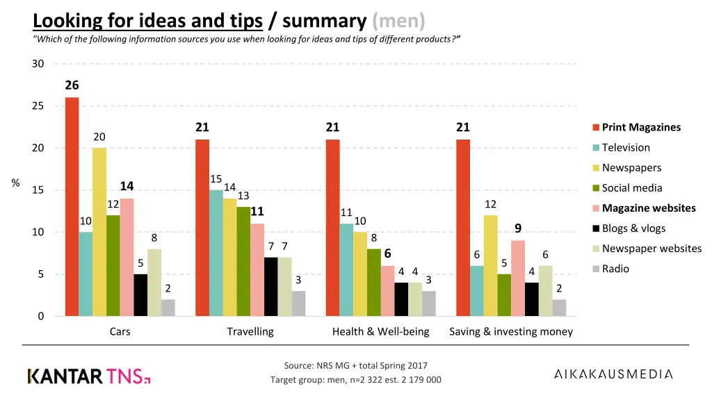 looking for ideas and tips summary men which 1