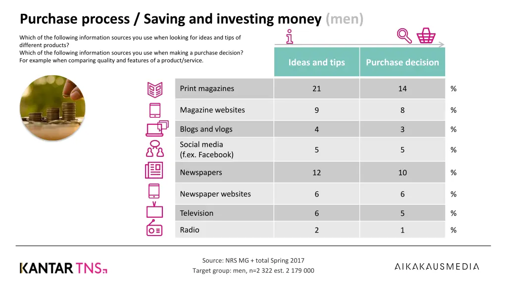 purchase process saving and investing money men