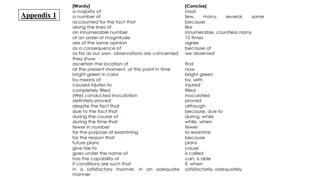 appendix 1