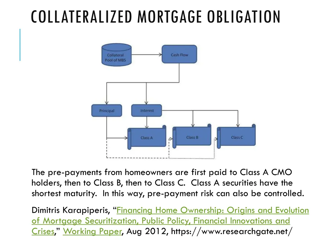 collateralized mortgage obligation