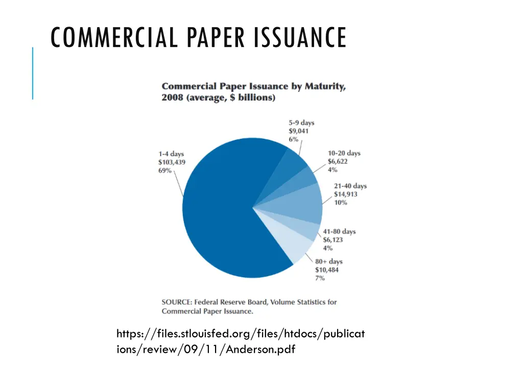 commercial paper issuance