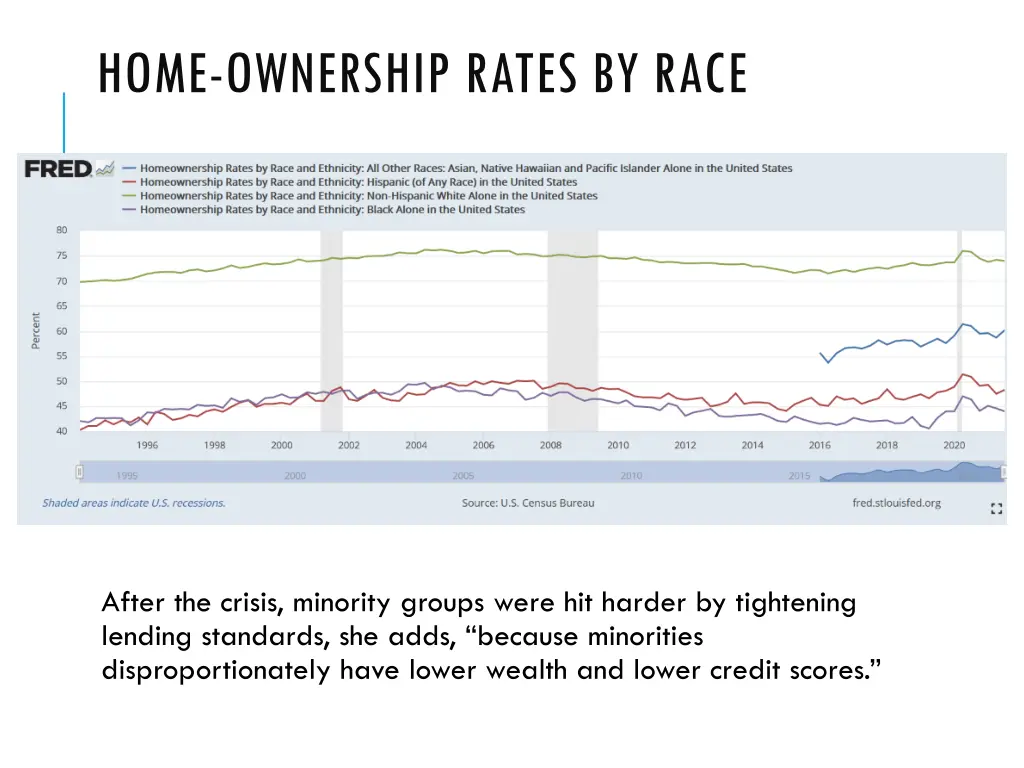home ownership rates by race
