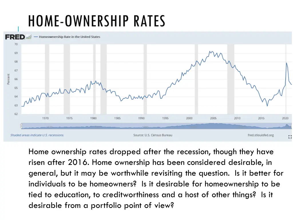 home ownership rates