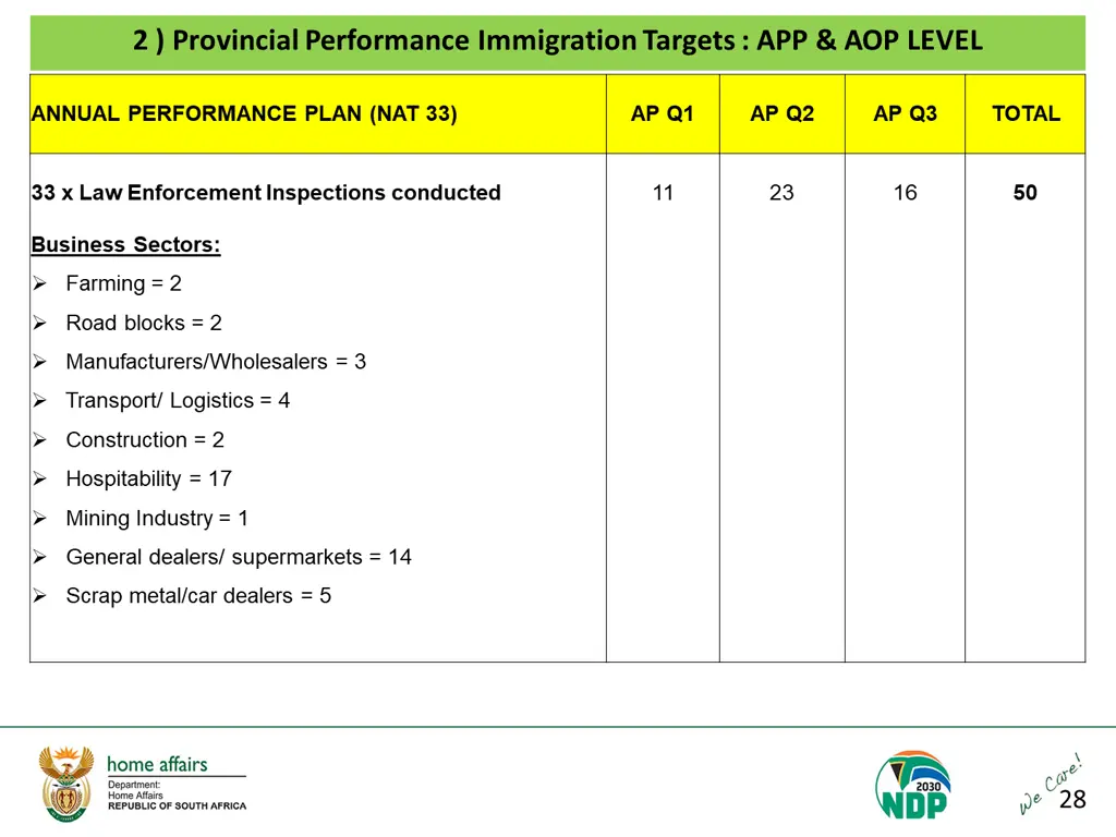 2 provincial performance immigration targets
