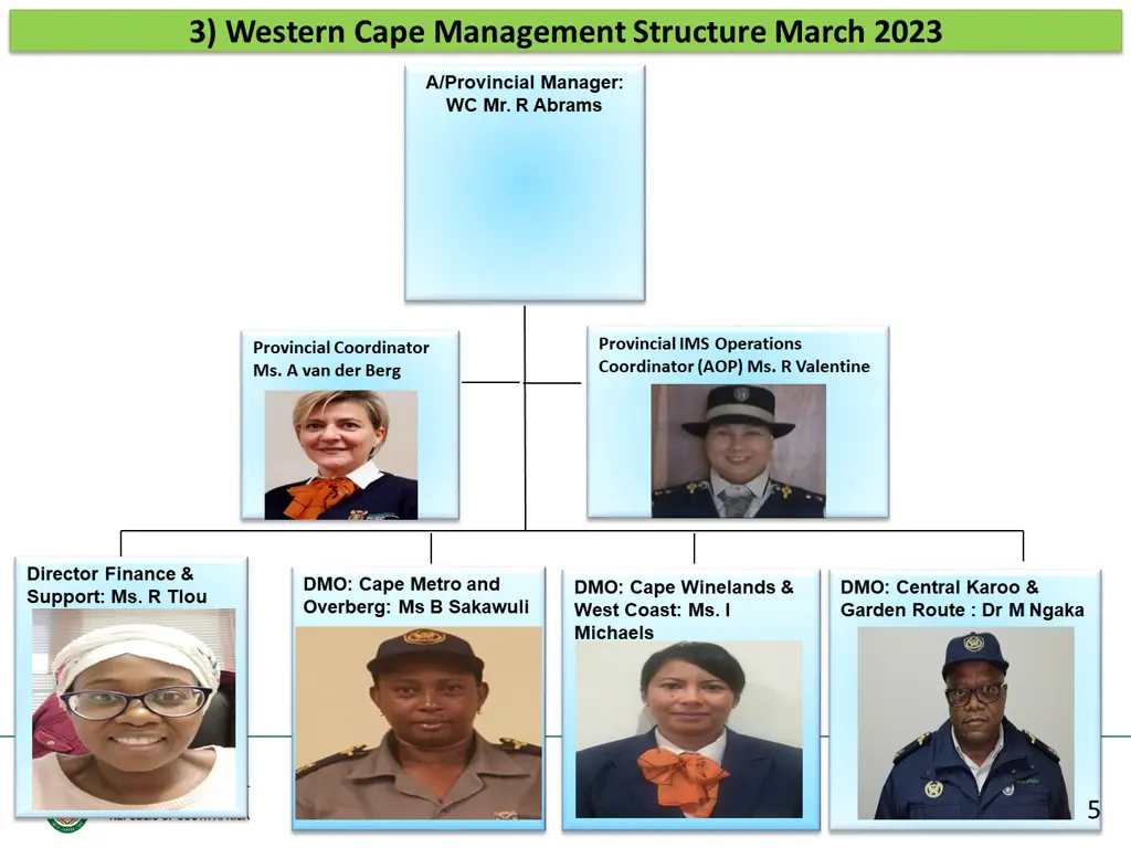 3 western cape management structure march 2023