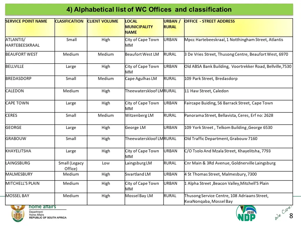 4 alphabetical list of wc offices
