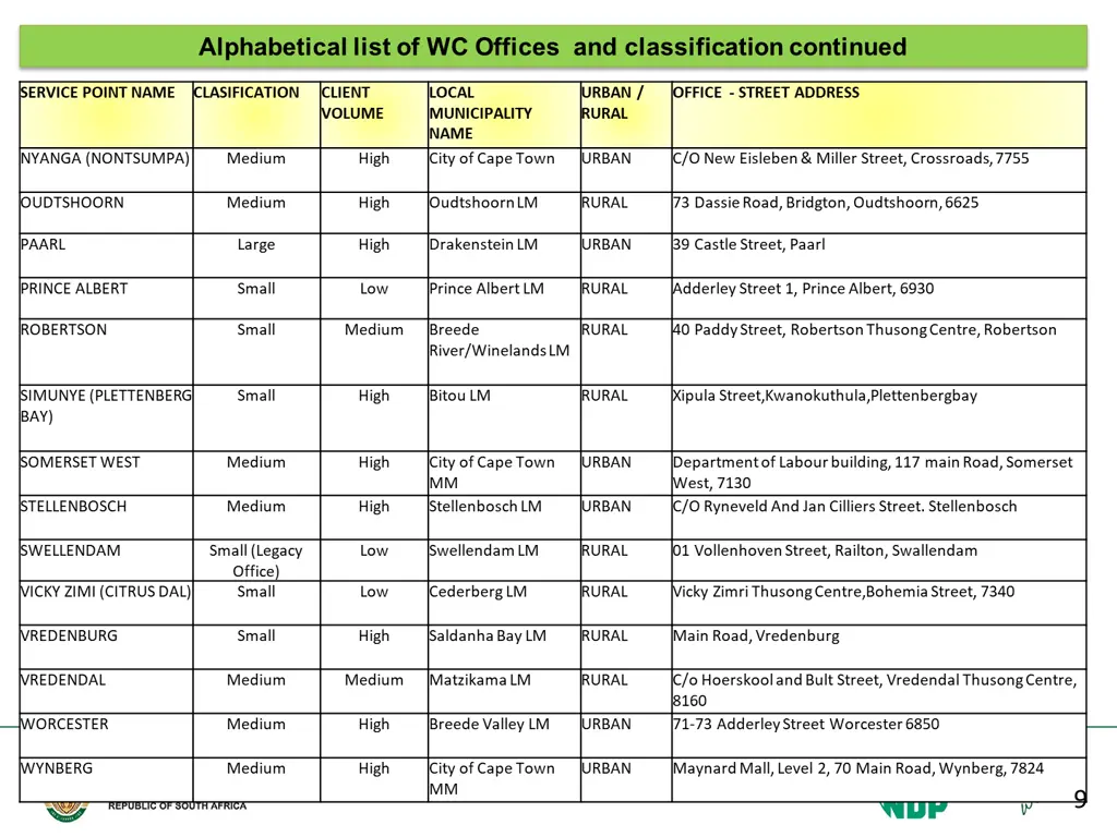 alphabetical list of wc offices