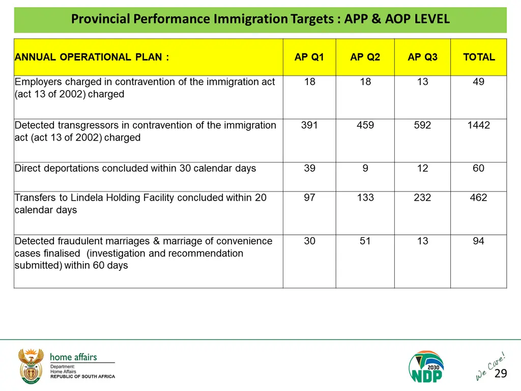provincial performance immigration targets