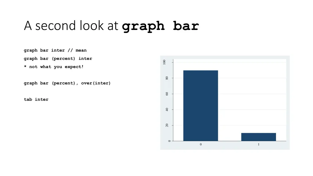 a second look at graph bar