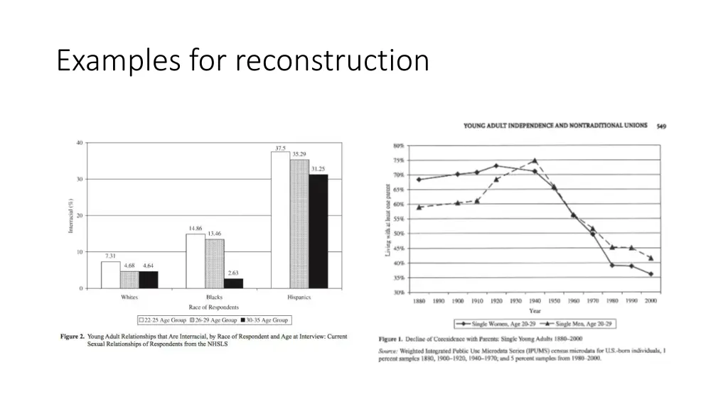 examples for reconstruction