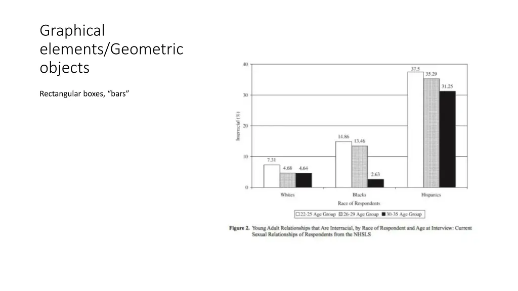 graphical elements geometric objects