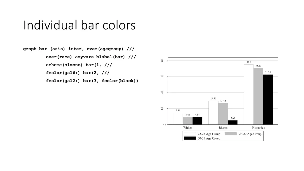 individual bar colors