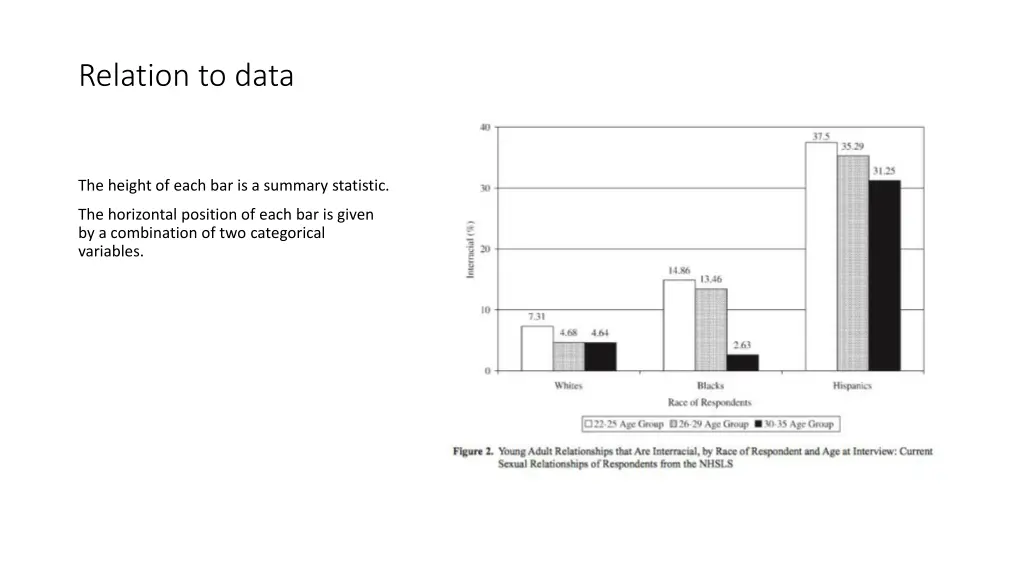 relation to data