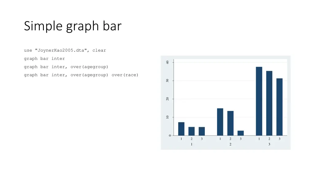 simple graph bar