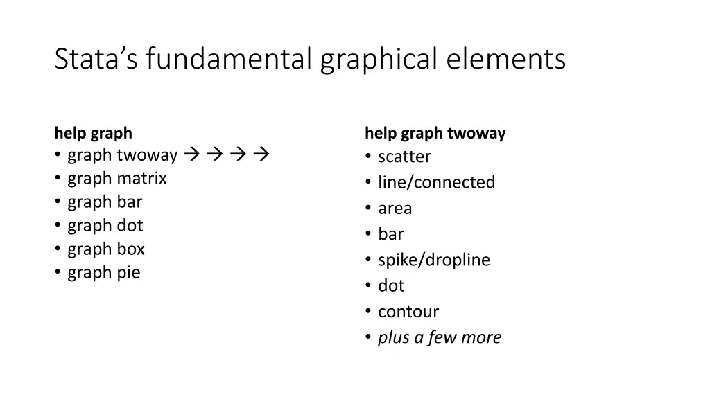 stata s fundamental graphical elements