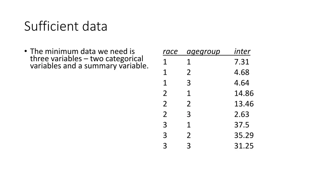 sufficient data