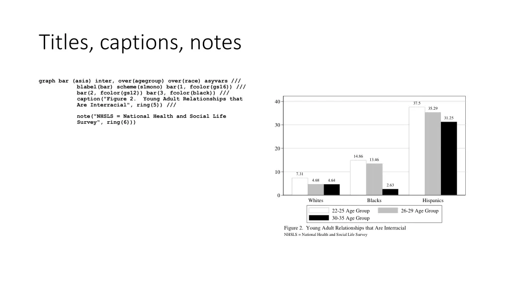 titles captions notes