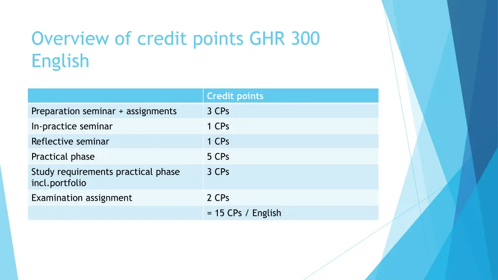 overview of credit points ghr 300 english