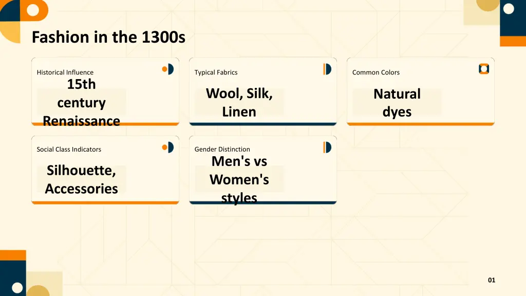 fashion in the 1300s