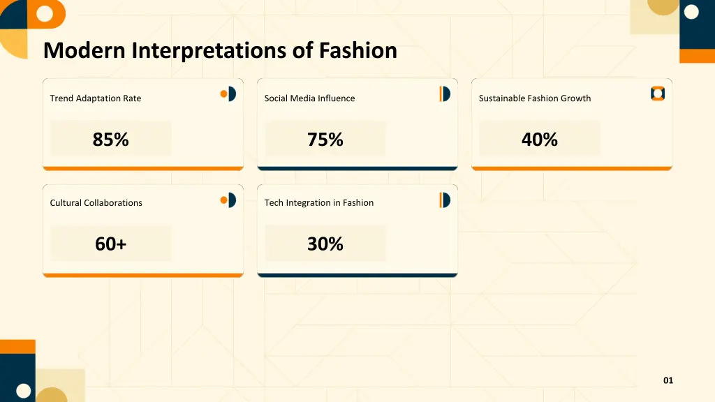 modern interpretations of fashion