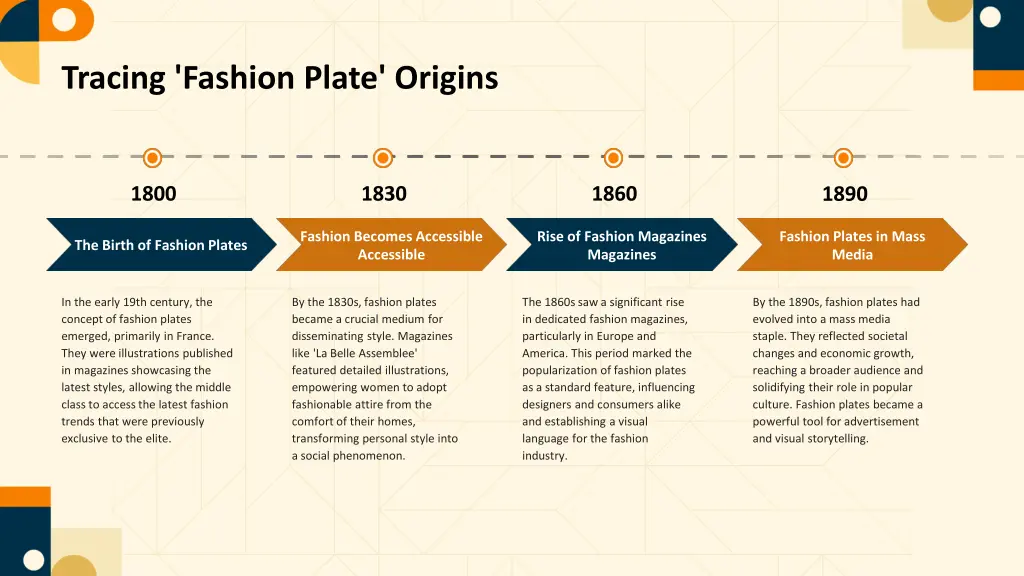 tracing fashion plate origins