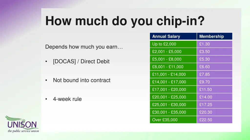 how much do you chip in