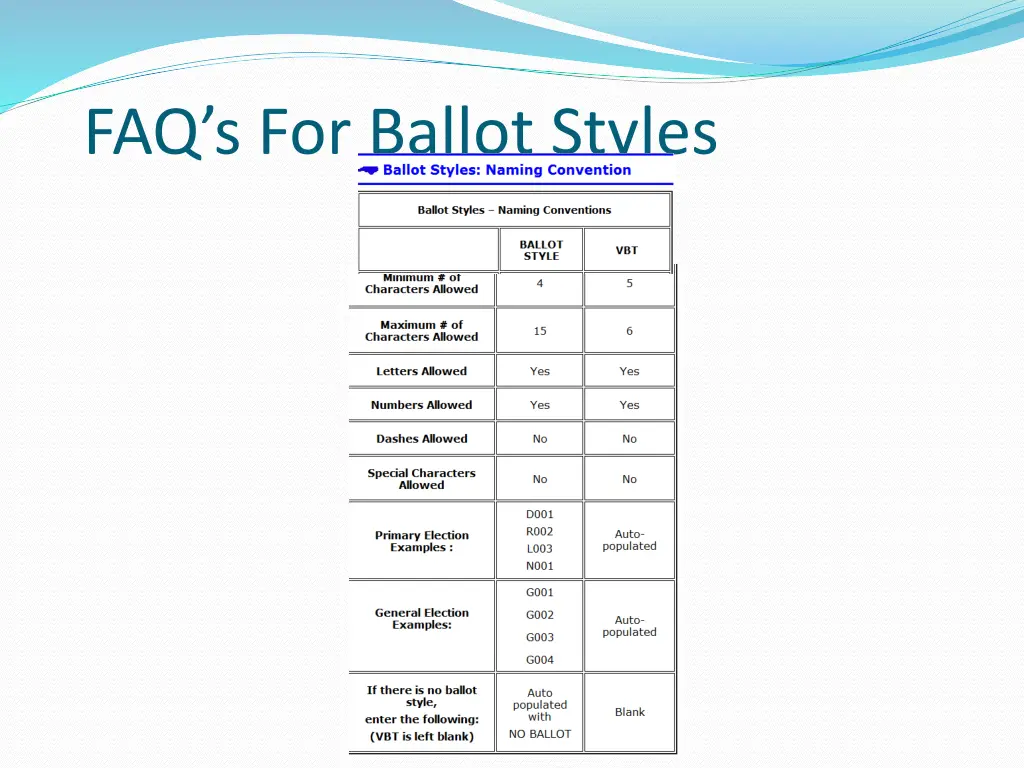 faq s for ballot styles