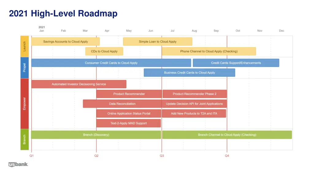 2021 high level roadmap