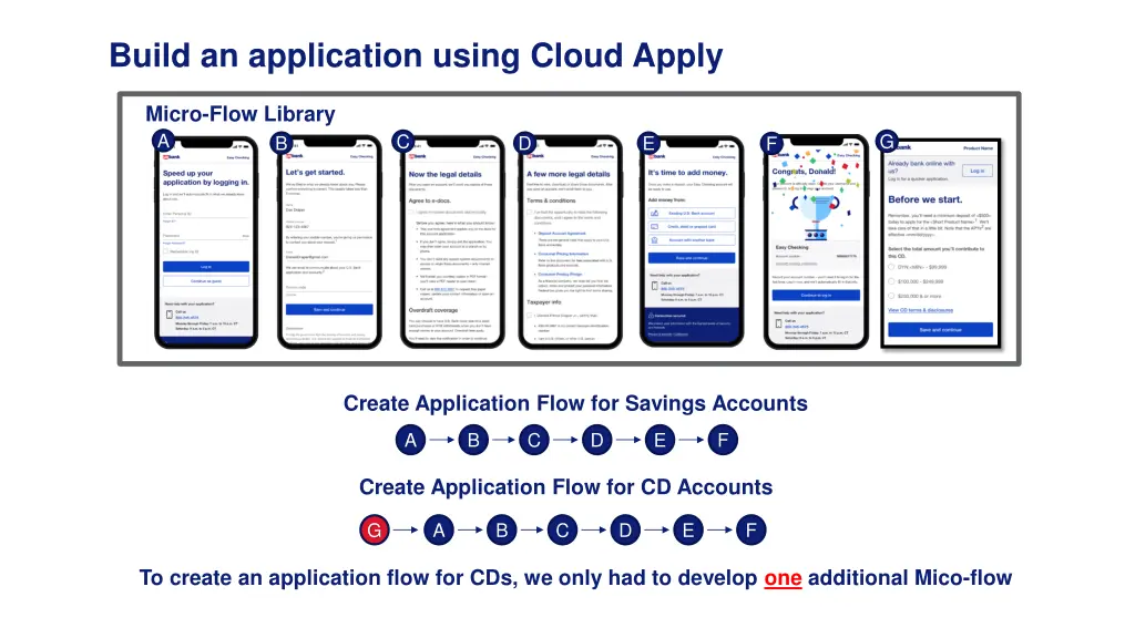 build an application using cloud apply