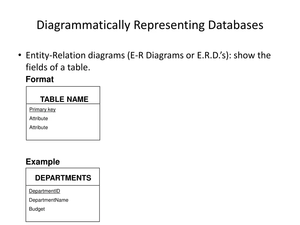 diagrammatically representing databases