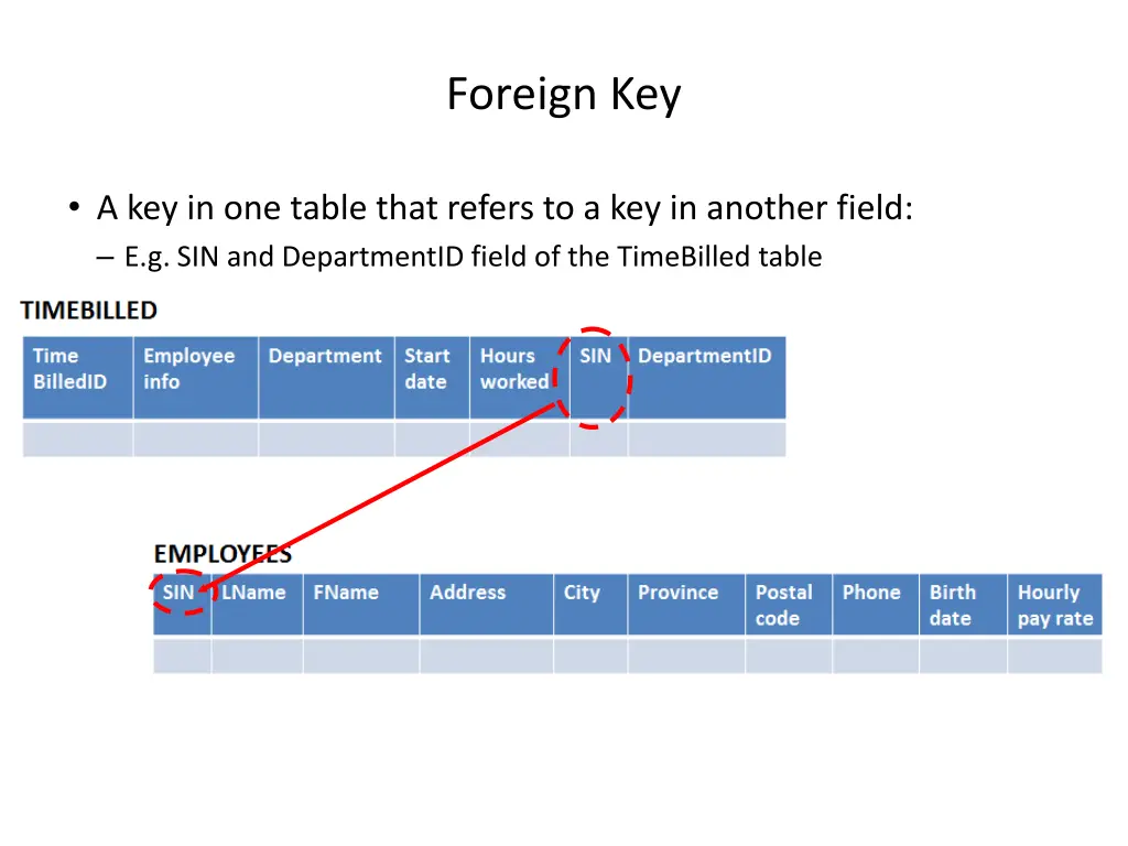 foreign key