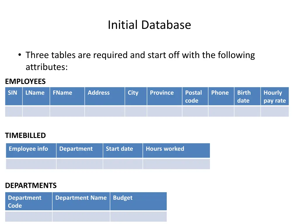 initial database