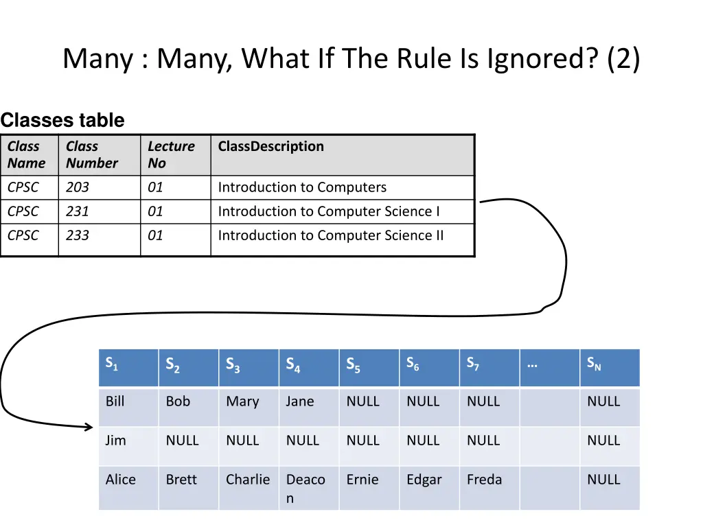 many many what if the rule is ignored 2