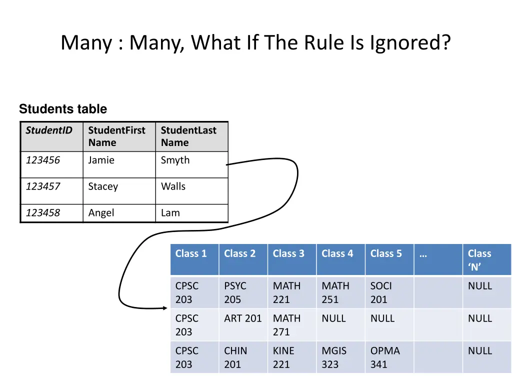 many many what if the rule is ignored