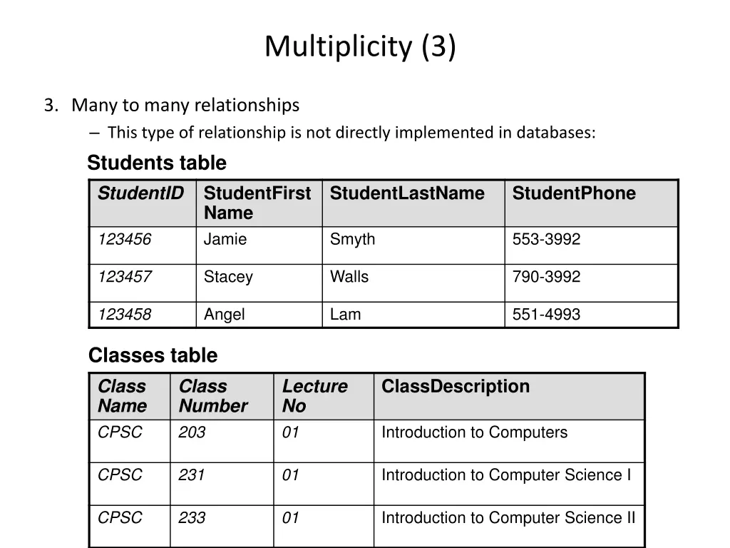 multiplicity 3