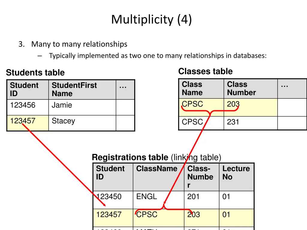 multiplicity 4