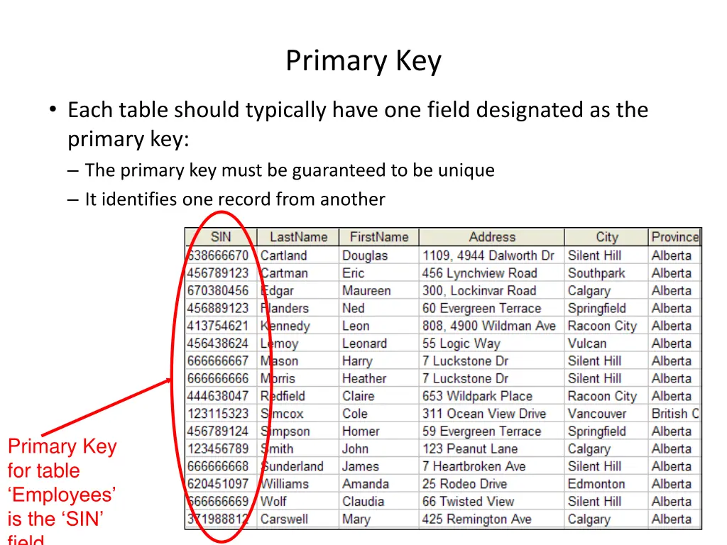 primary key