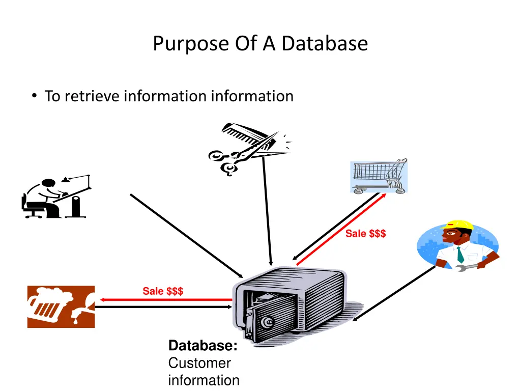 purpose of a database 1