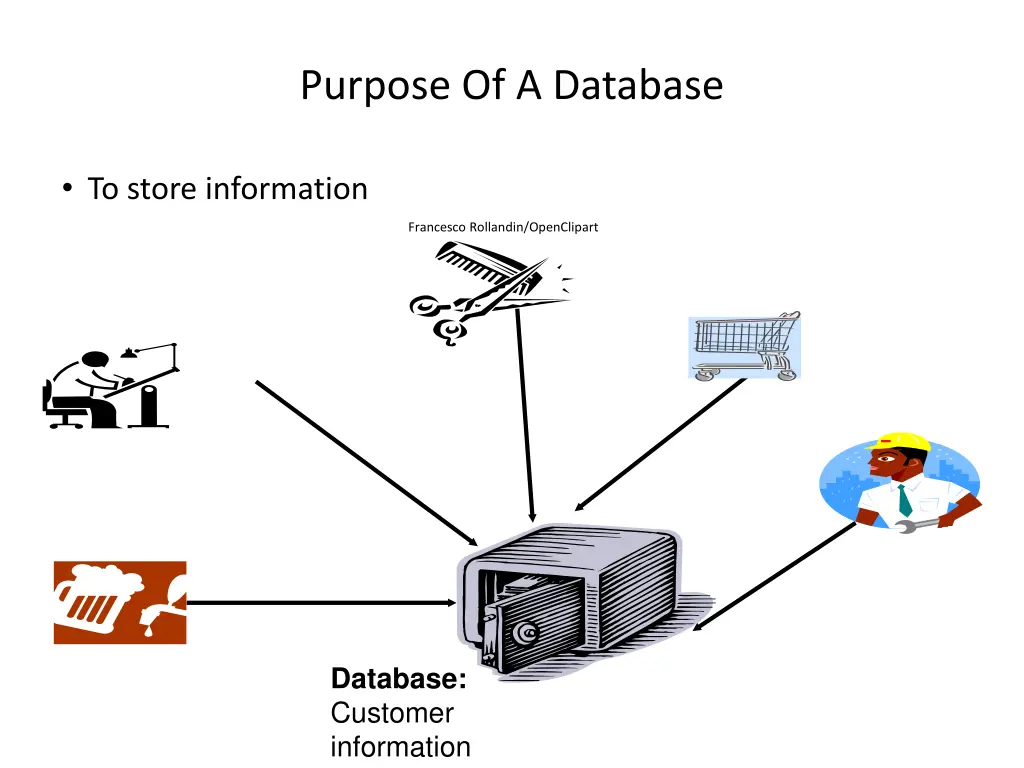purpose of a database