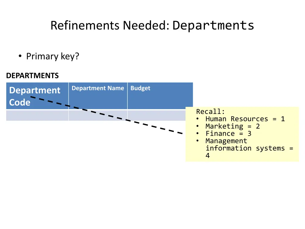 refinements needed departments 1