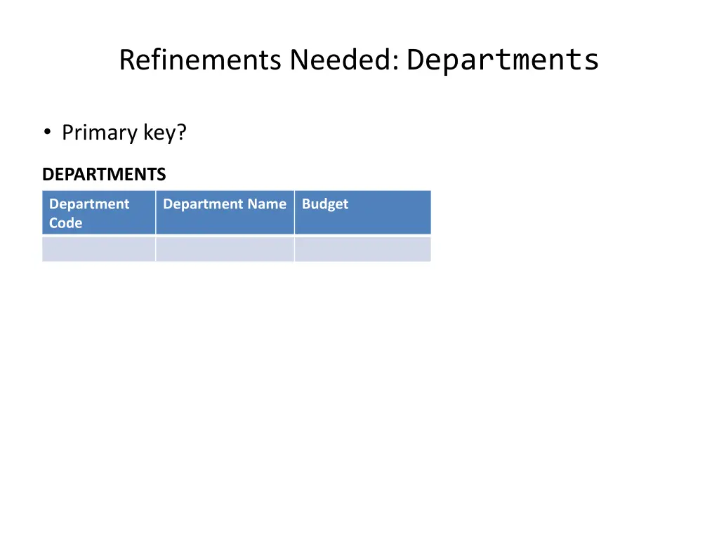 refinements needed departments