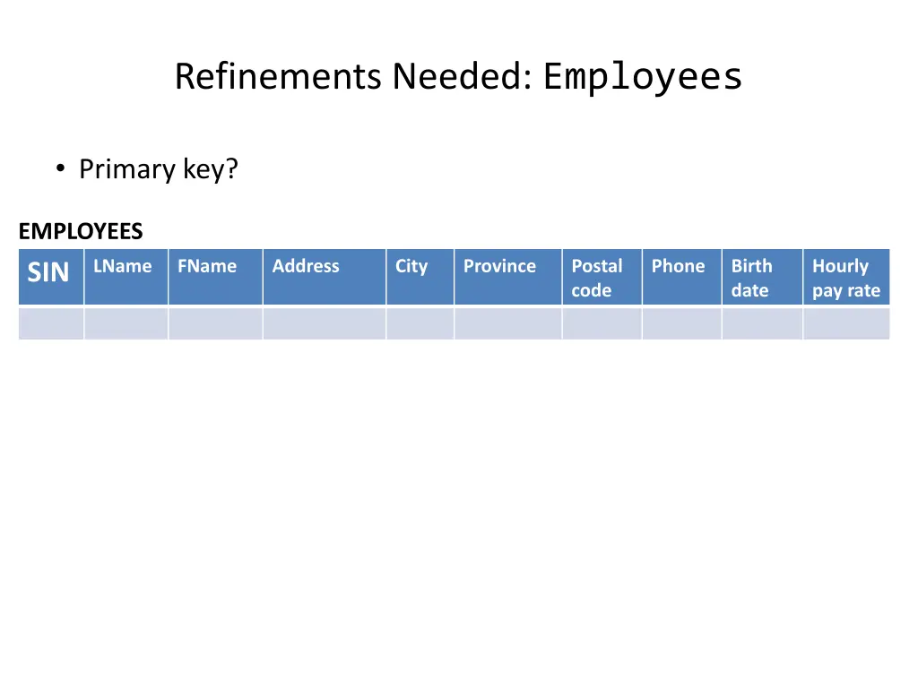refinements needed employees 1